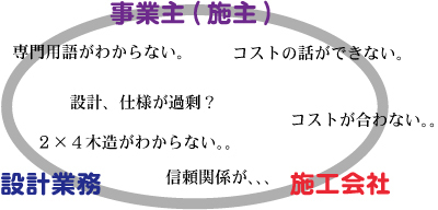 従来の建築計画