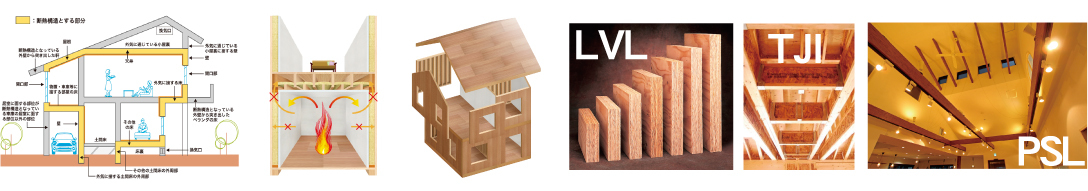 2×4工法のメリット TJI PSL LVL